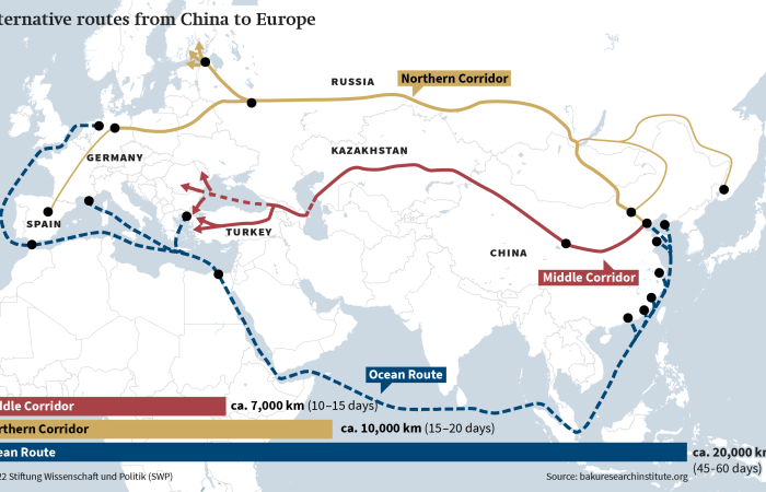 Opinion: It is time to rethink the logic behind "the middle corridor"