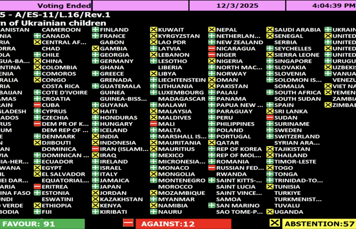 UN General Assembly demands that Russia returns Ukrainian children