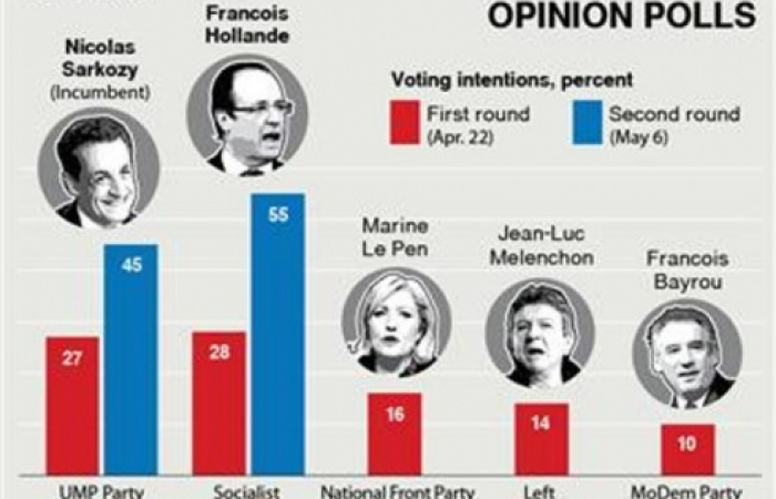 France Votes