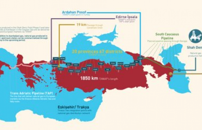 World Bank approves US$800 million funding for TANAP